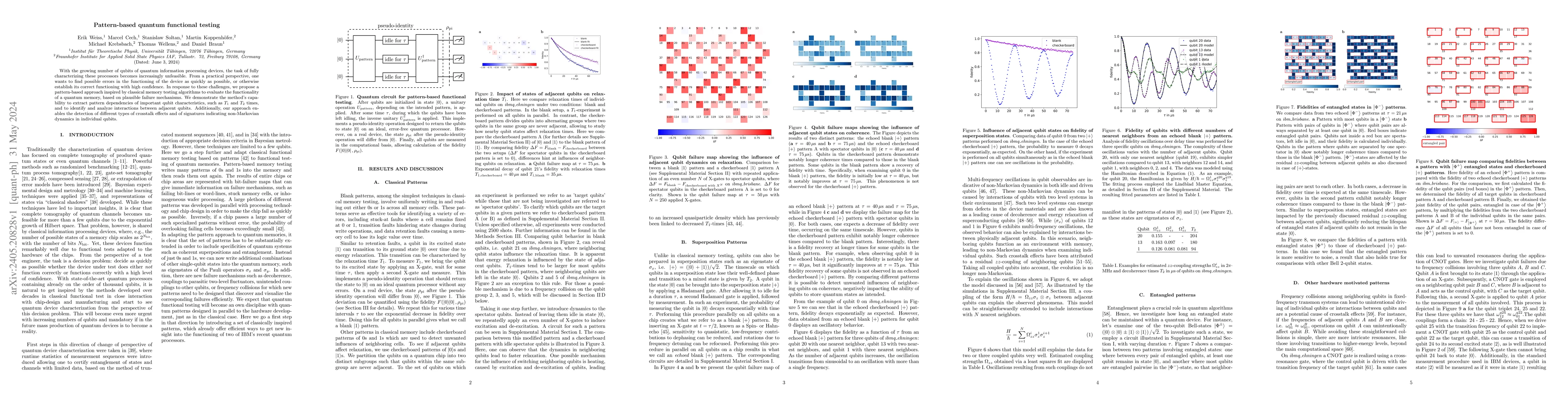 Thumbnail for Pattern-based quantum functional testing