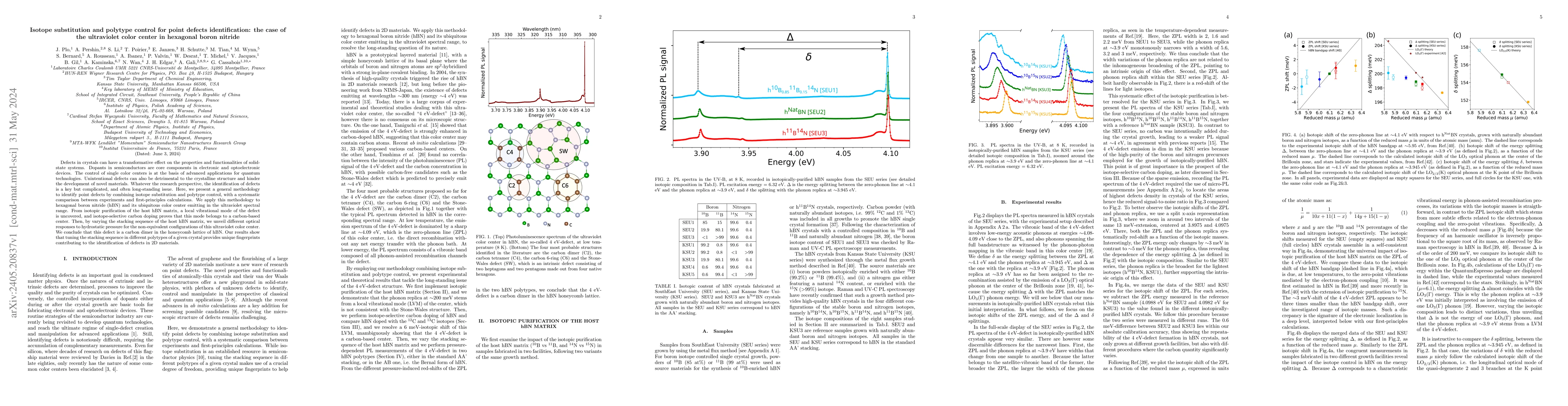 Thumbnail for Isotope substitution and polytype control for point defects
  identification: the case of the ultraviolet color center in hexagonal boron
  nitride