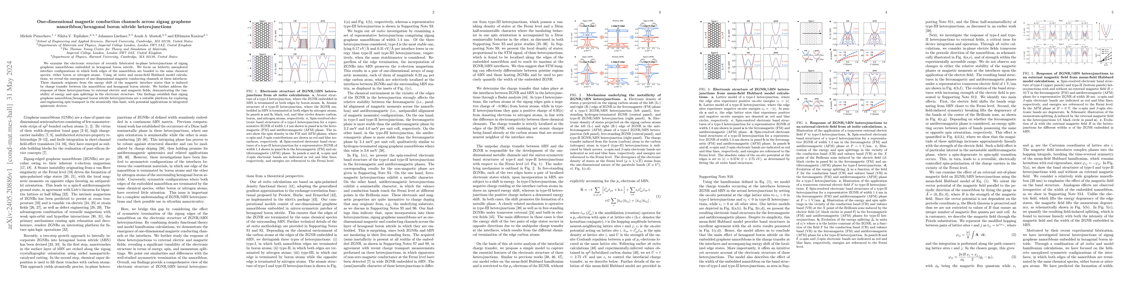 Thumbnail for One-dimensional magnetic conduction channels across zigzag graphene
  nanoribbon/hexagonal boron nitride heterojunctions