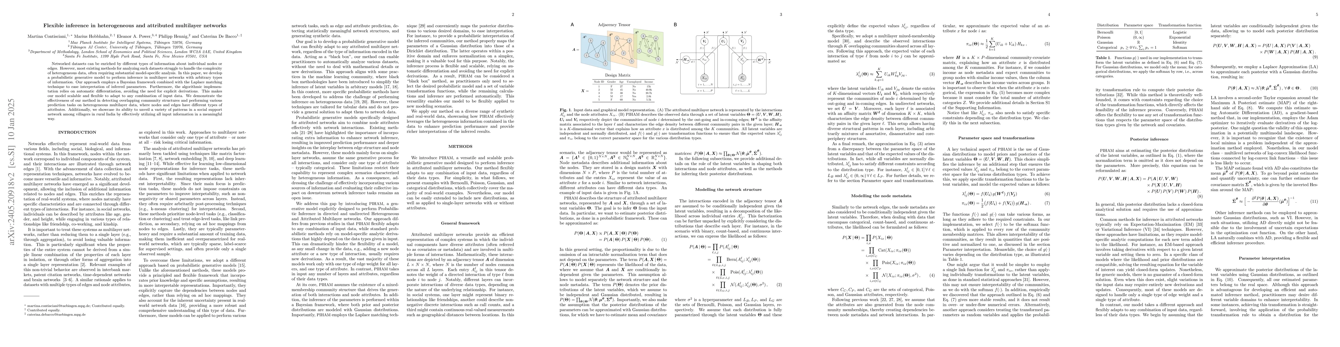 Thumbnail for Flexible inference in heterogeneous and attributed multilayer networks