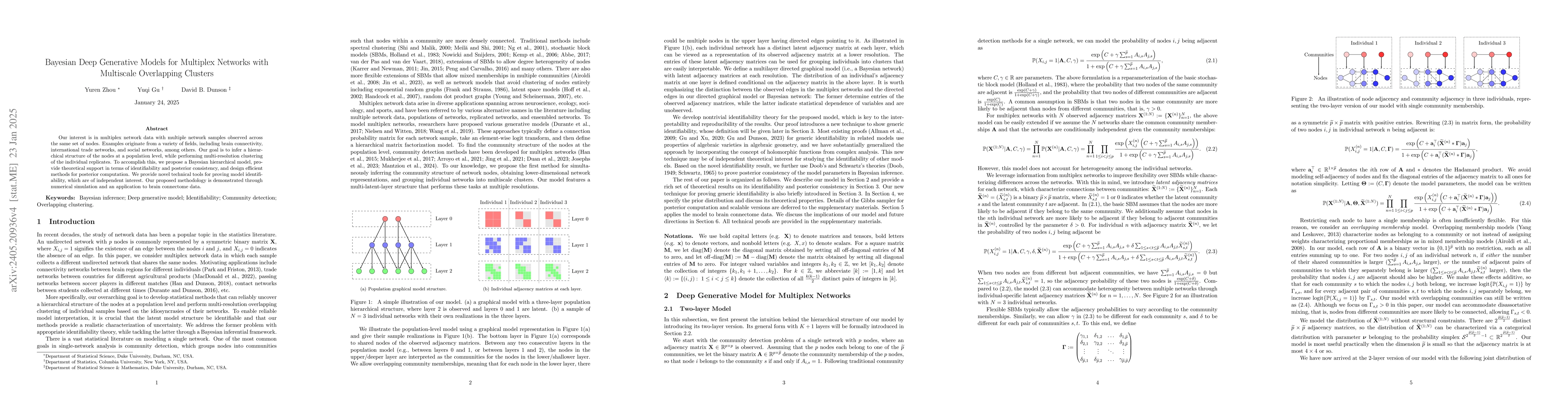 Thumbnail for Bayesian Deep Generative Models for Replicated Networks with Multiscale
  Overlapping Clusters