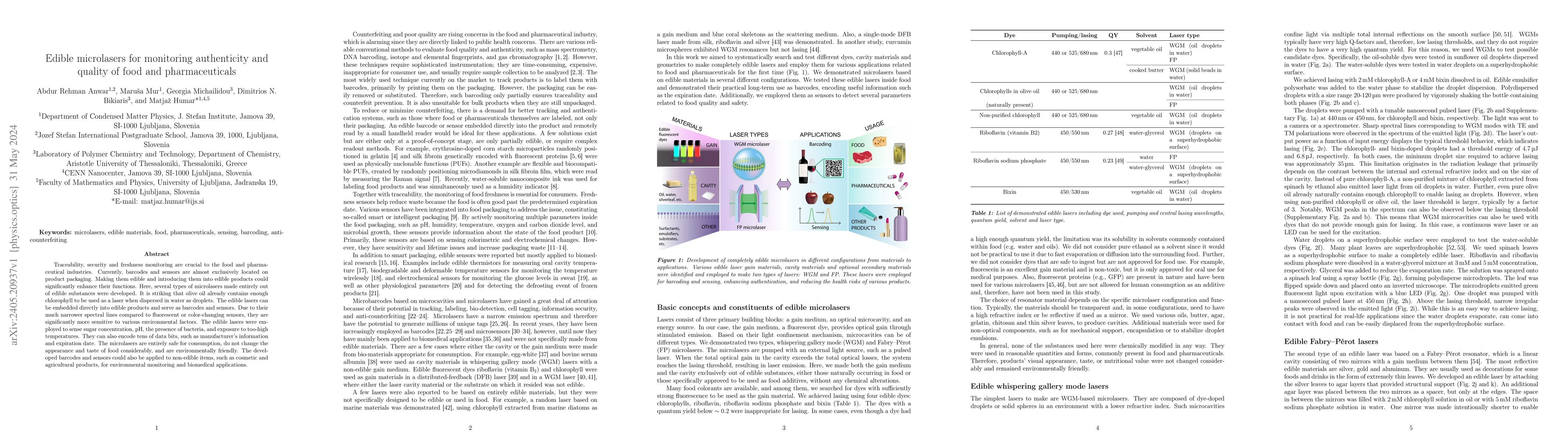 Thumbnail for Edible microlasers for monitoring authenticity and quality of food and
  pharmaceuticals
