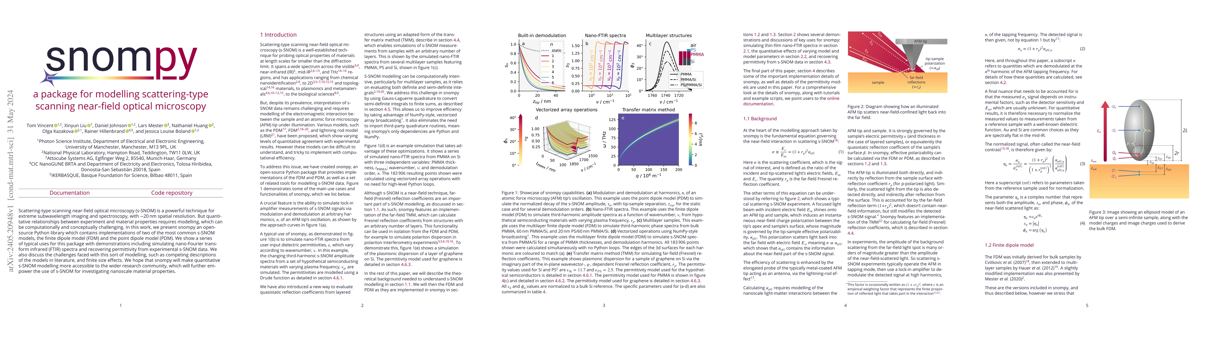 Thumbnail for snompy: a package for modelling scattering-type scanning near-field
  optical microscopy