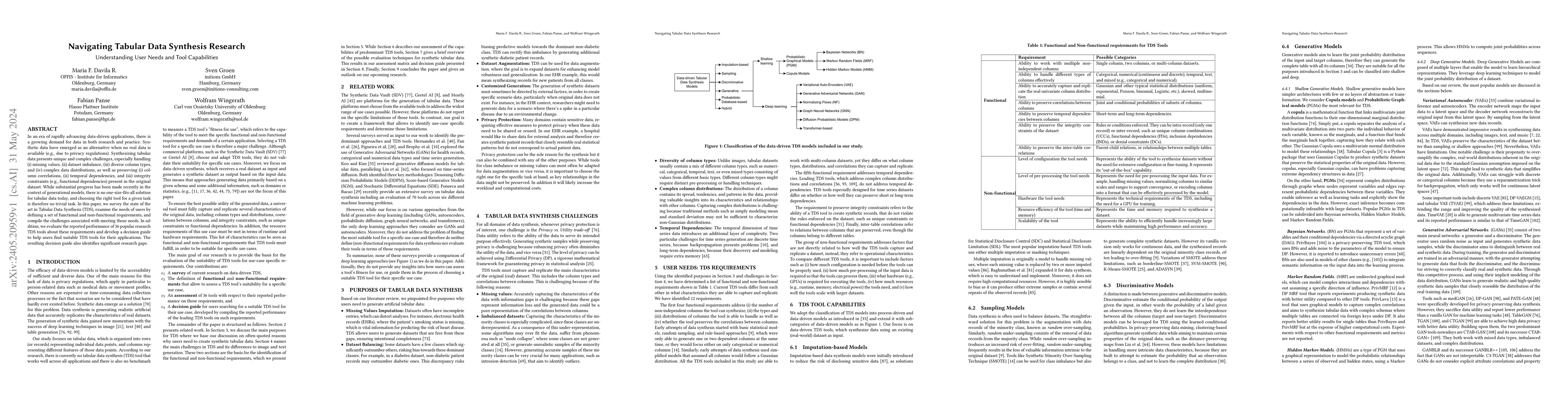 Thumbnail for Navigating Tabular Data Synthesis Research: Understanding User Needs and
  Tool Capabilities