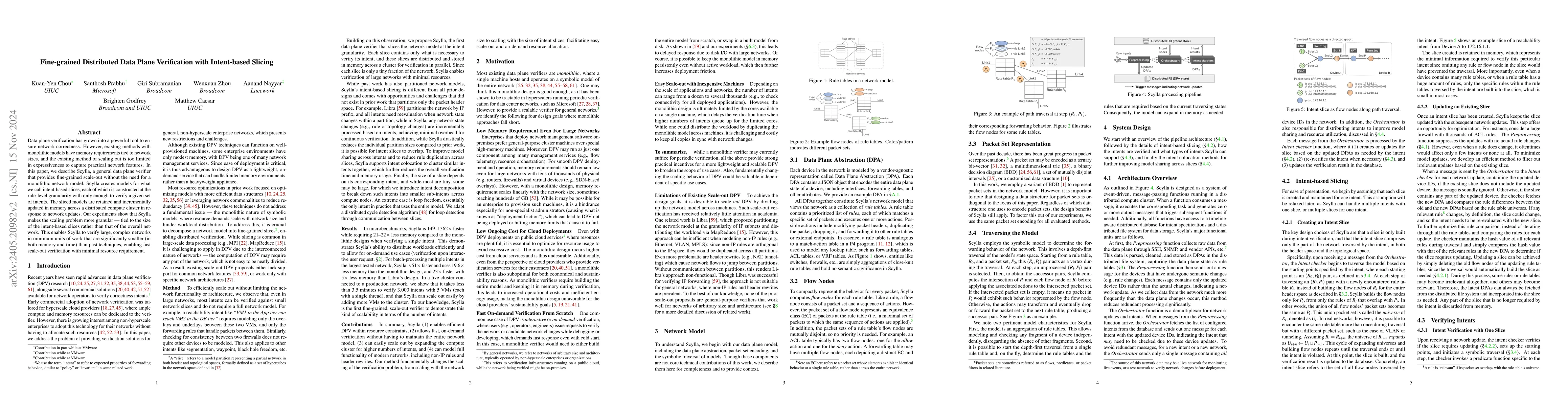 Thumbnail for Scaling Data Plane Verification with Intent-based Slicing