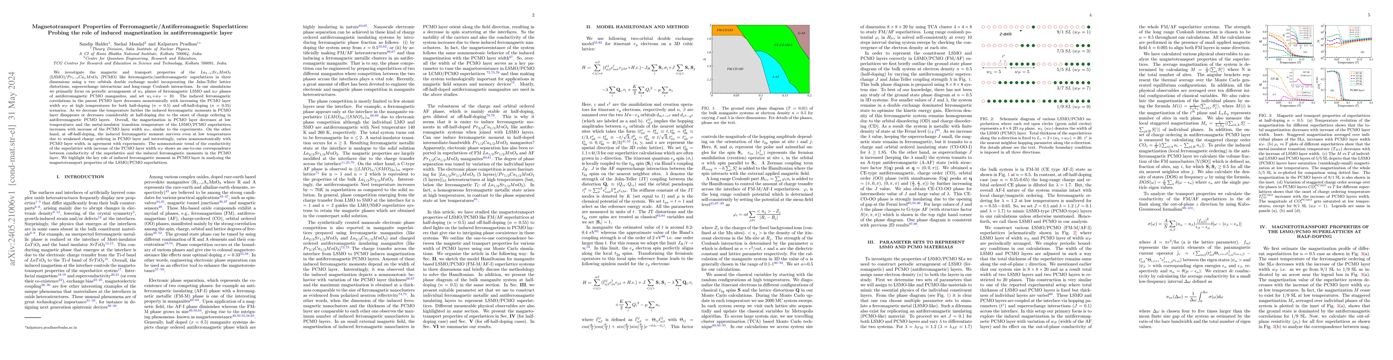 Thumbnail for Magnetotransport Properties of Ferromagnetic/Antiferromagnetic
  Superlattices: Probing the role of induced magnetization in antiferromagnetic
  layer