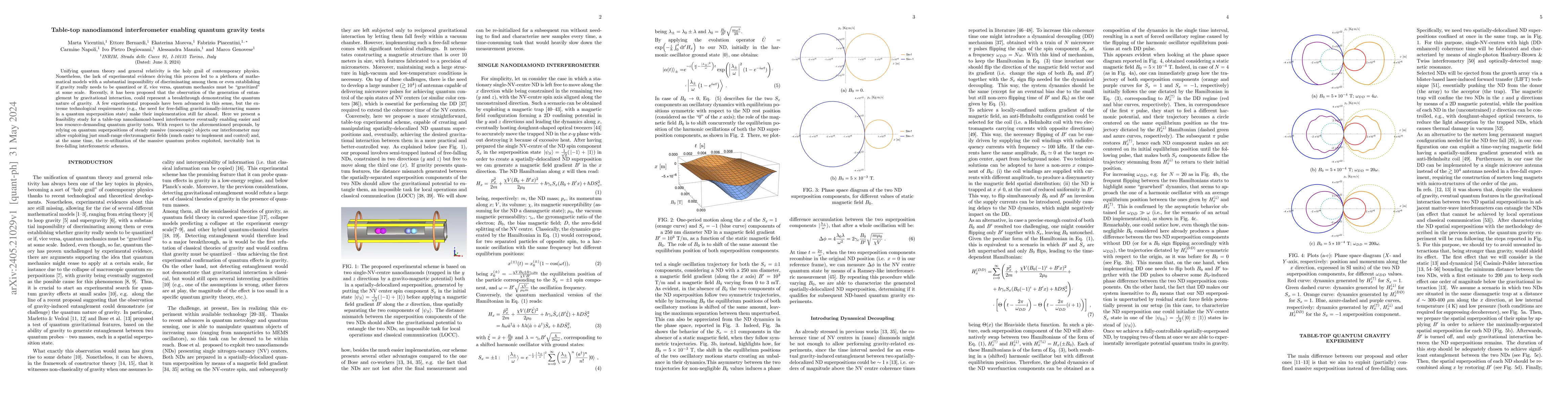 Thumbnail for Table-top nanodiamond interferometer enabling quantum gravity tests
