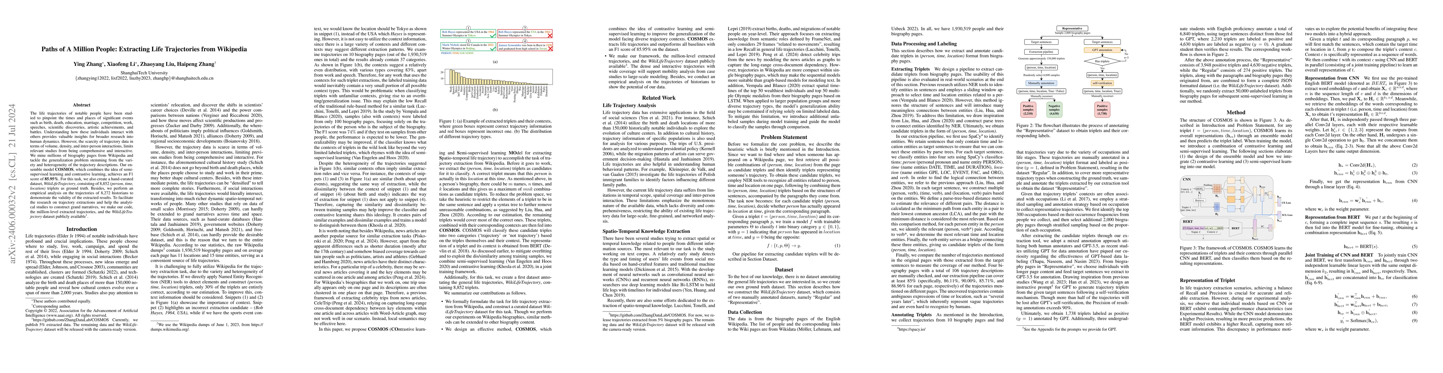 Thumbnail for Paths of A Million People: Extracting Life Trajectories from Wikipedia