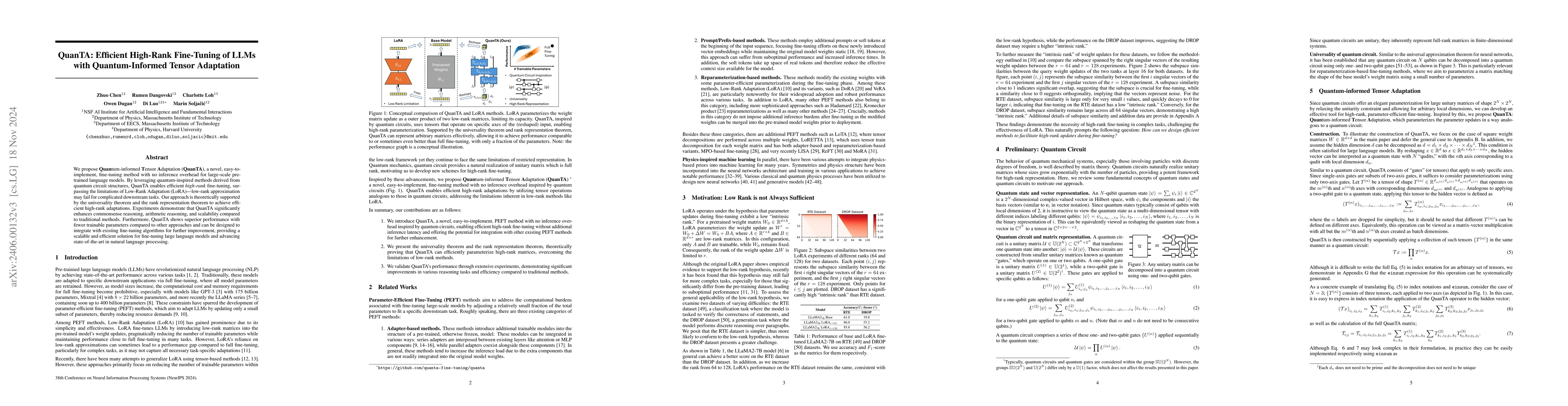 Thumbnail for QuanTA: Efficient High-Rank Fine-Tuning of LLMs with Quantum-Informed
  Tensor Adaptation