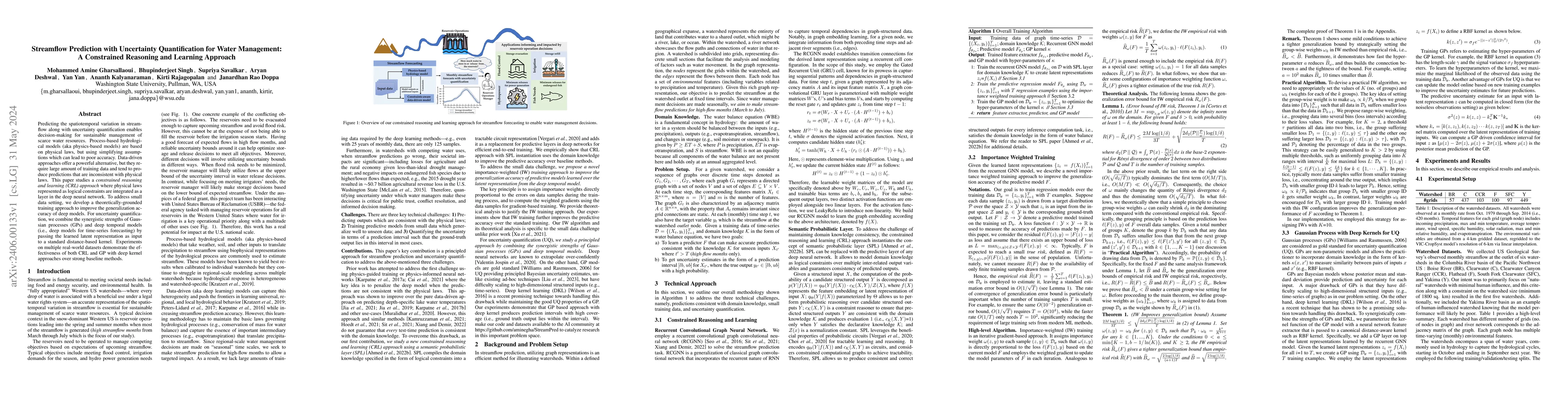 Thumbnail for Streamflow Prediction with Uncertainty Quantification for Water
  Management: A Constrained Reasoning and Learning Approach