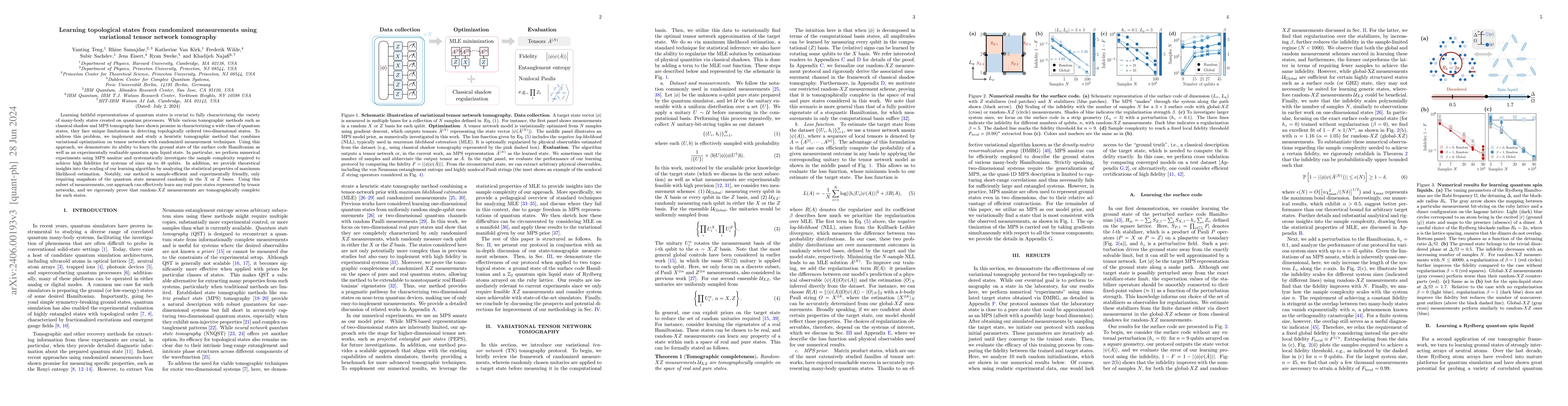 Thumbnail for Learning topological states from randomized measurements using
  variational tensor network tomography