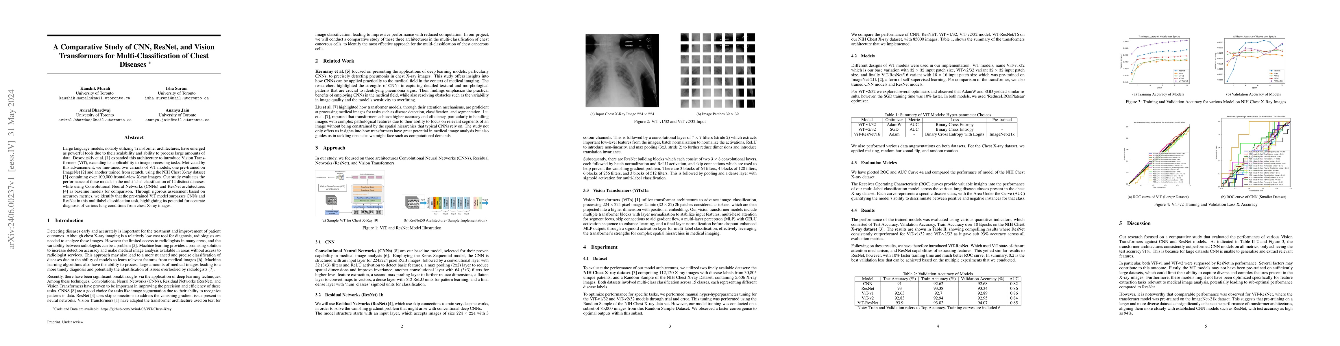 Thumbnail for A Comparative Study of CNN, ResNet, and Vision Transformers for
  Multi-Classification of Chest Diseases