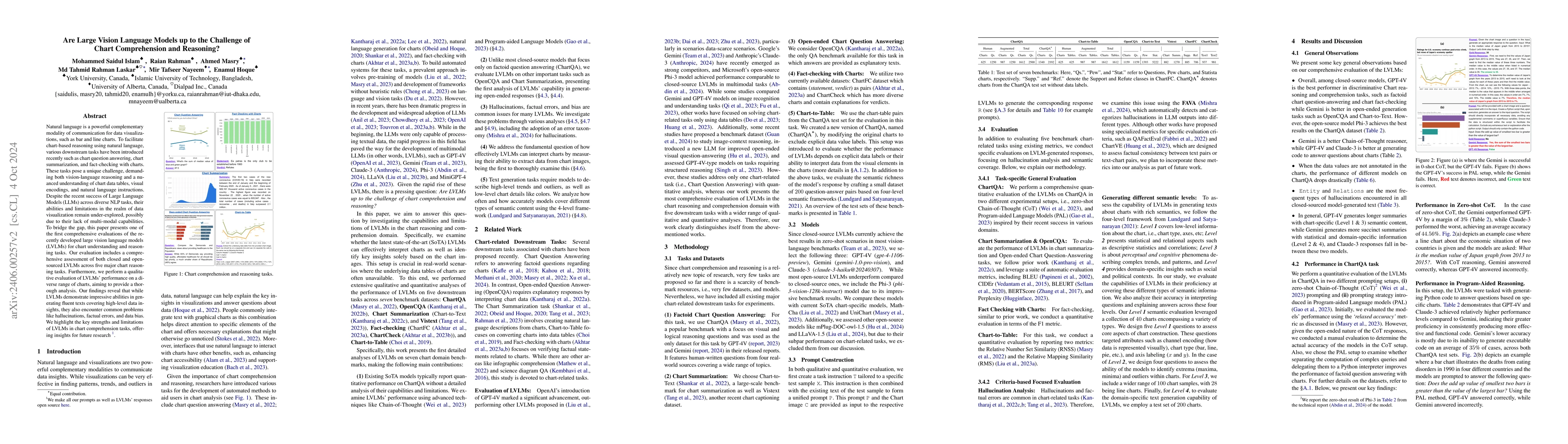 Thumbnail for Are Large Vision Language Models up to the Challenge of Chart
  Comprehension and Reasoning? An Extensive Investigation into the Capabilities
  and Limitations of LVLMs