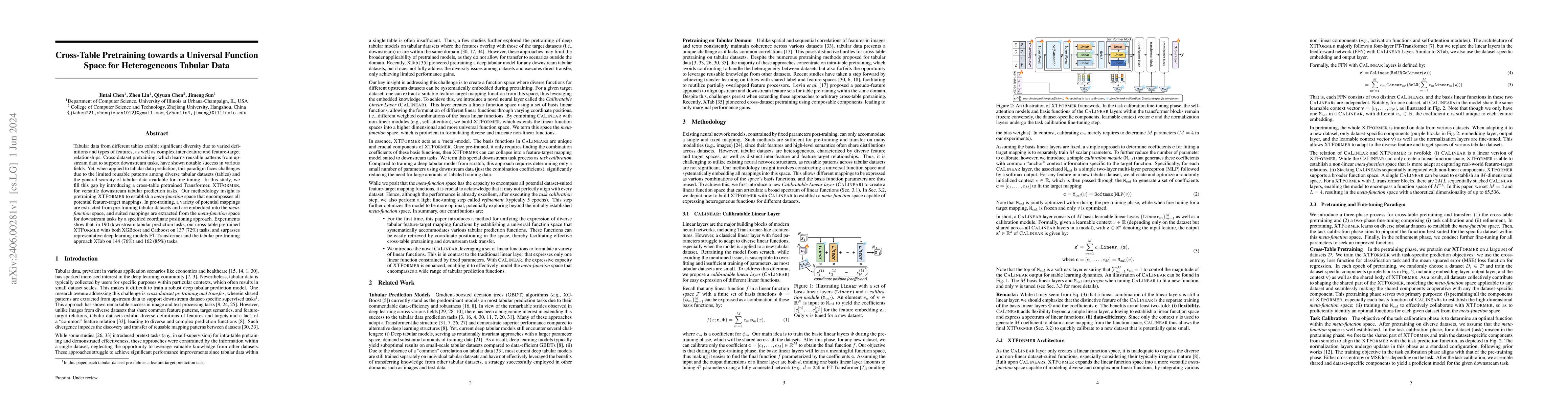 Thumbnail for Cross-Table Pretraining towards a Universal Function Space for
  Heterogeneous Tabular Data