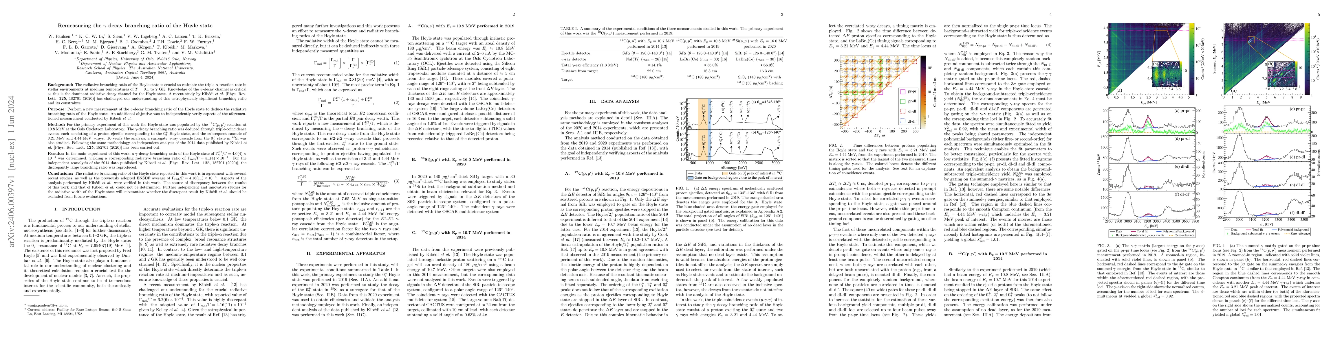 Thumbnail for Remeasuring the $\gamma$-decay branching ratio of the Hoyle state