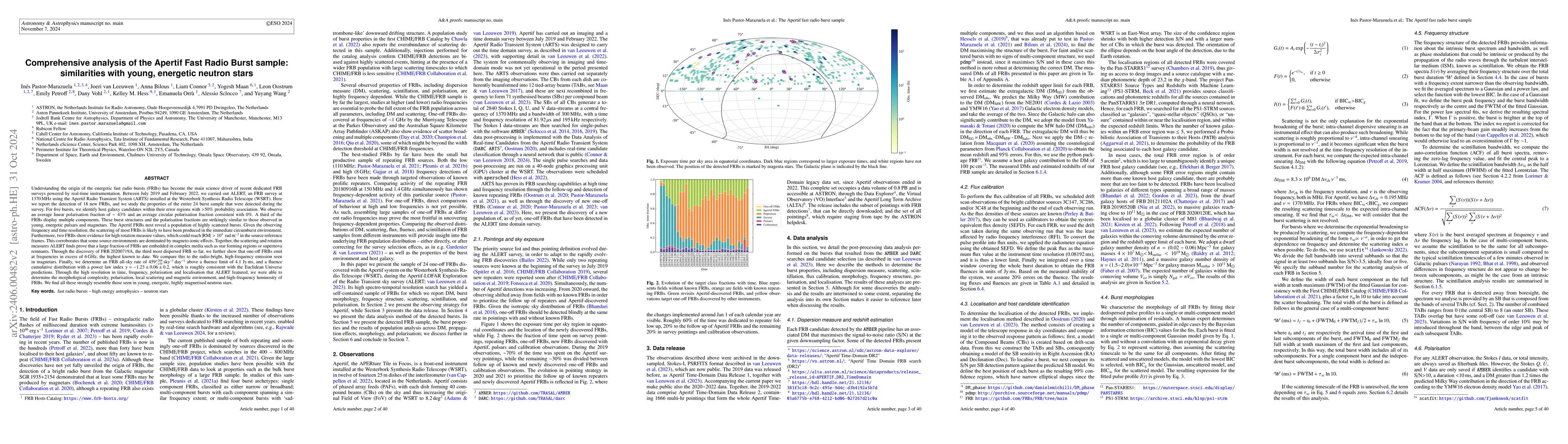 Thumbnail for Comprehensive analysis of the Apertif Fast Radio Burst sample:
  similarities with young, energetic neutron stars