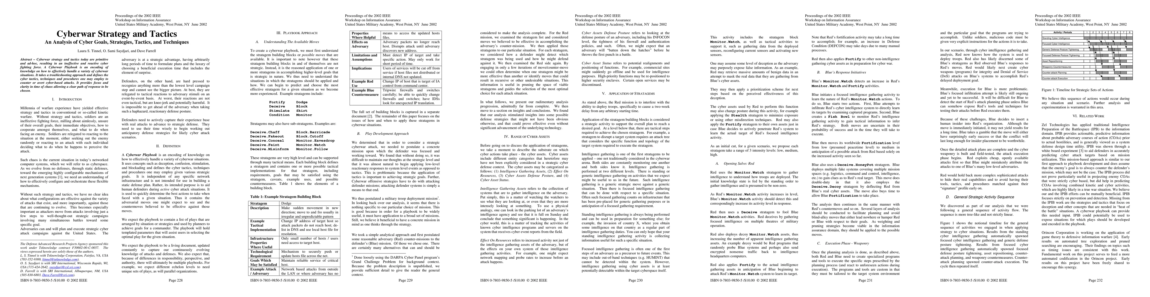 Thumbnail for Cyberwar Strategy and Tactics: An Analysis of Cyber Goals, Strategies,
  Tactics, and Techniques