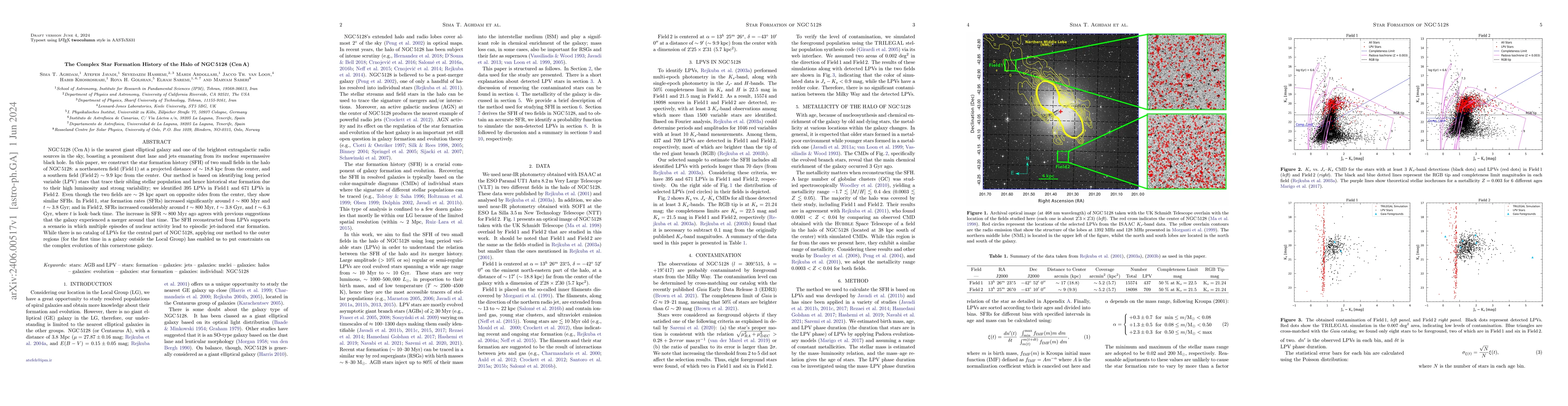 Thumbnail for The Complex Star Formation History of the Halo of NGC 5128 (Cen A)
