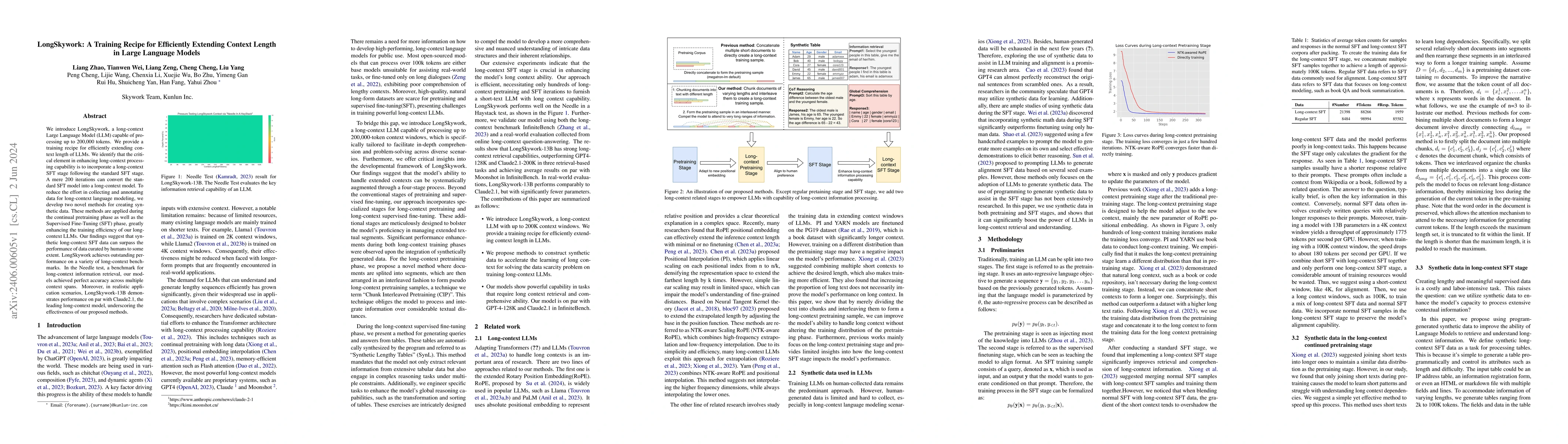 Thumbnail for LongSkywork: A Training Recipe for Efficiently Extending Context Length
  in Large Language Models