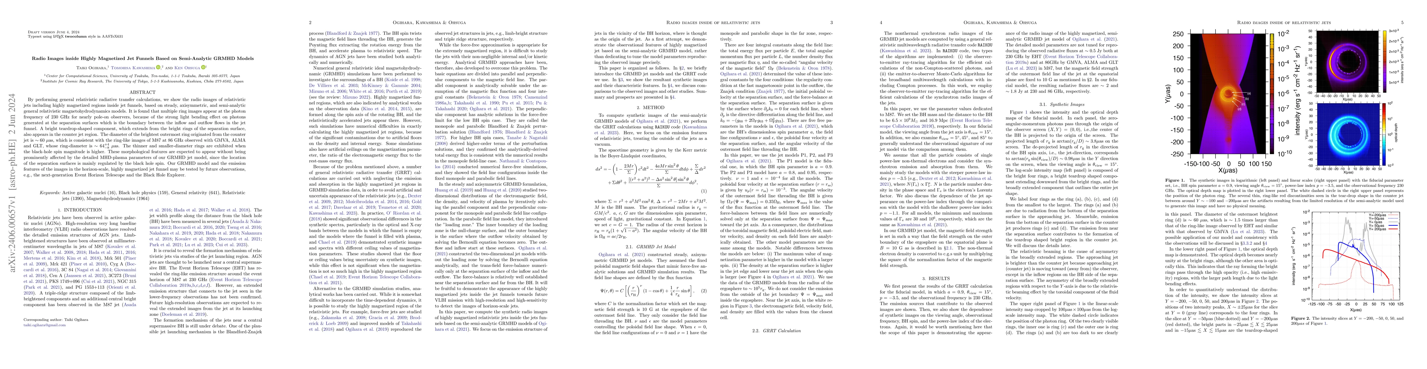 Thumbnail for Radio Images inside Highly Magnetized Jet Funnels Based on Semi-Analytic
  GRMHD Models