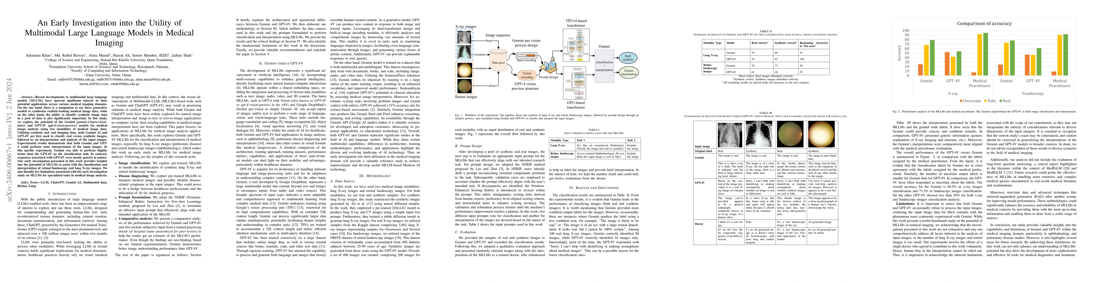 Thumbnail for An Early Investigation into the Utility of Multimodal Large Language
  Models in Medical Imaging