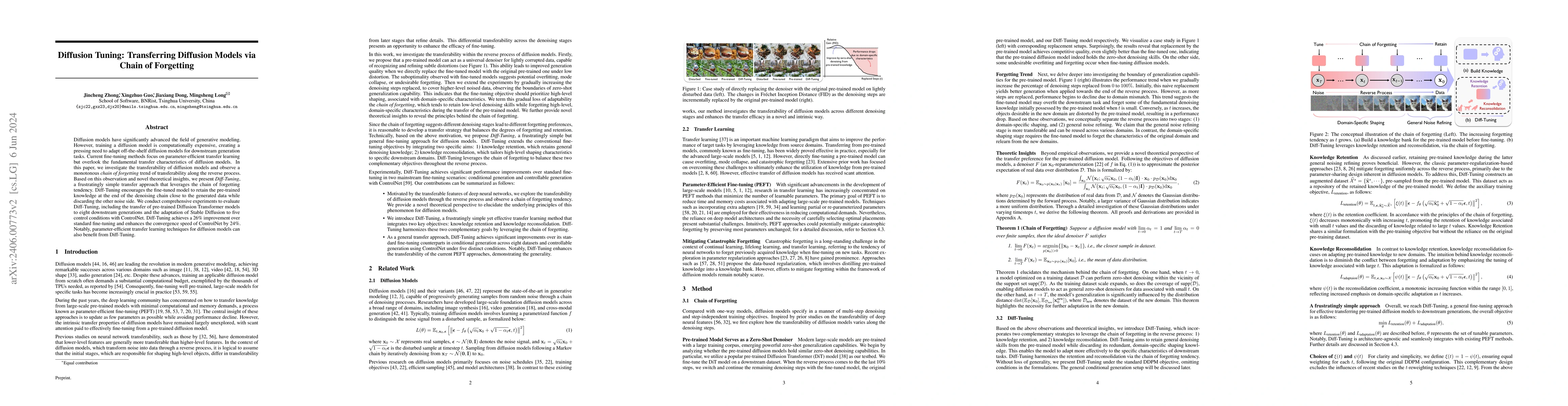 Thumbnail for Diffusion Tuning: Transferring Diffusion Models via Chain of Forgetting