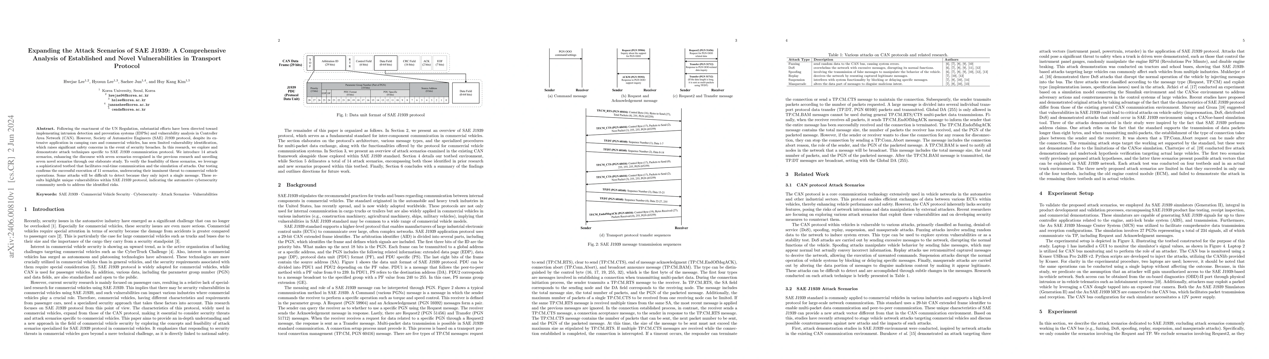 Thumbnail for Expanding the Attack Scenarios of SAE J1939: A Comprehensive Analysis of
  Established and Novel Vulnerabilities in Transport Protocol