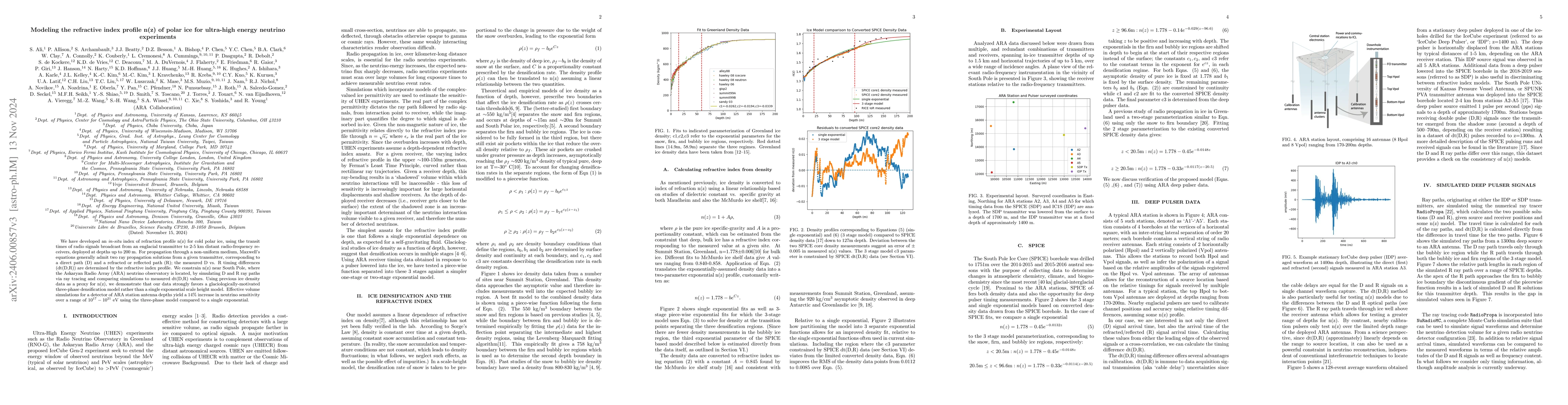 Thumbnail for Modeling the refractive index profile n(z) of polar ice for ultra-high
  energy neutrino experiments