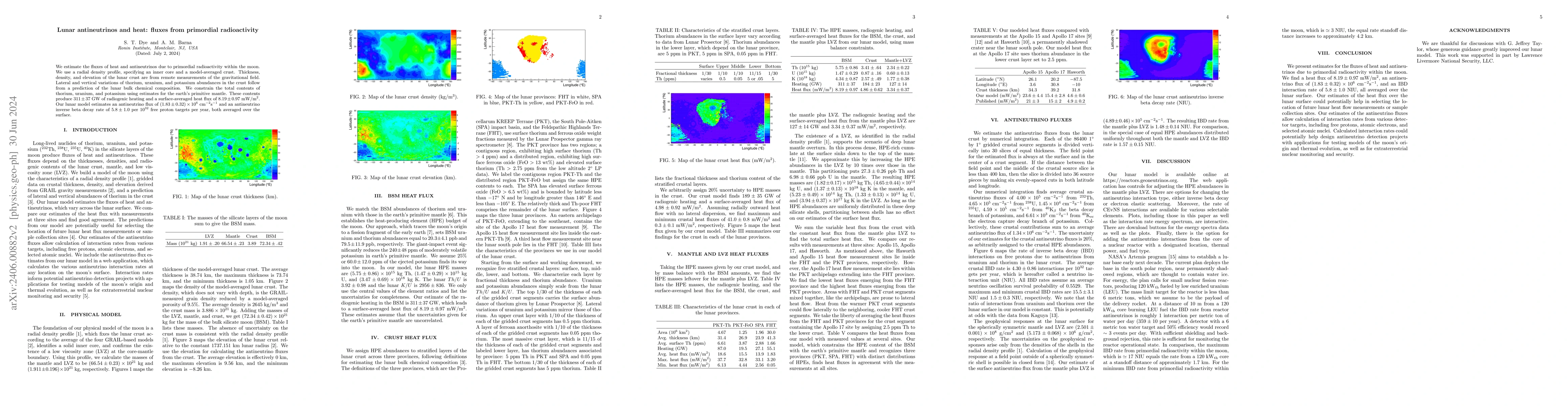 Thumbnail for Lunar antineutrinos and heat: fluxes from primordial radioactivity