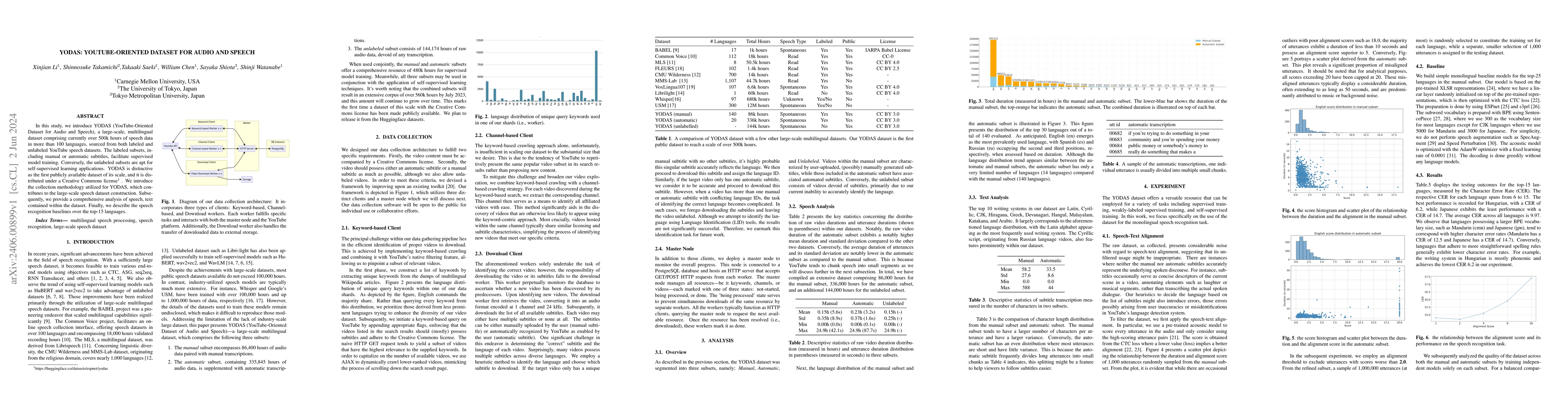Thumbnail for YODAS: Youtube-Oriented Dataset for Audio and Speech