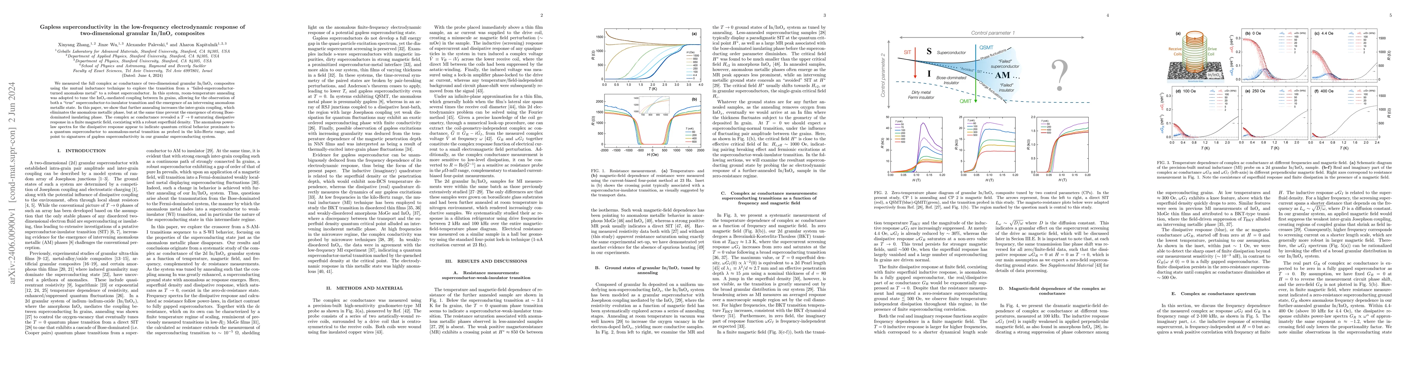 Thumbnail for Gapless superconductivity in the low-frequency electrodynamic response
  of two-dimensional granular In/InO$_x$ composites