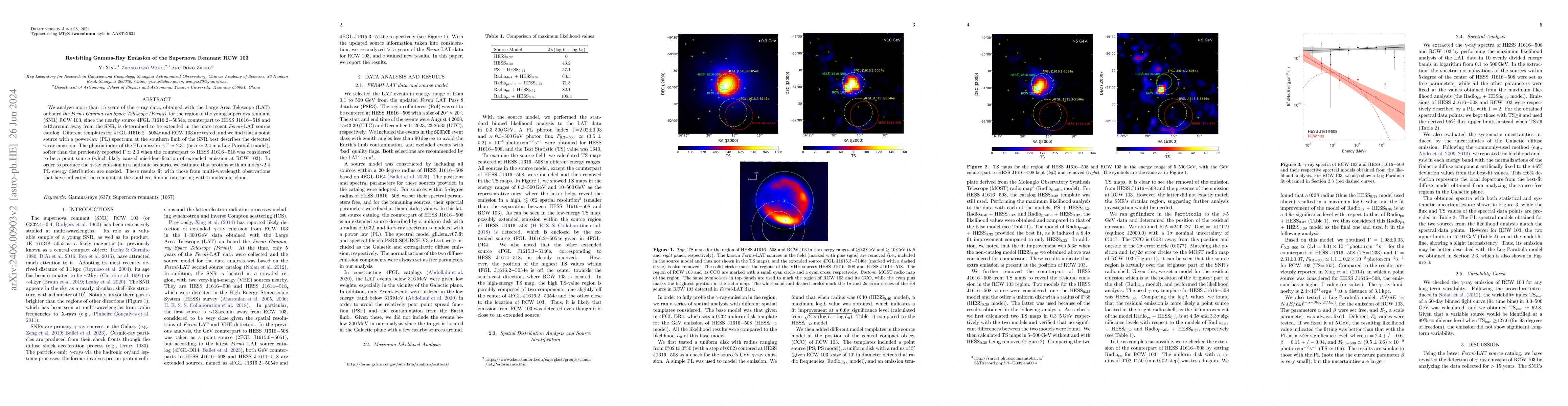 Thumbnail for Revisiting Gamma-Ray Emission of the Supernova Remnant RCW 103
