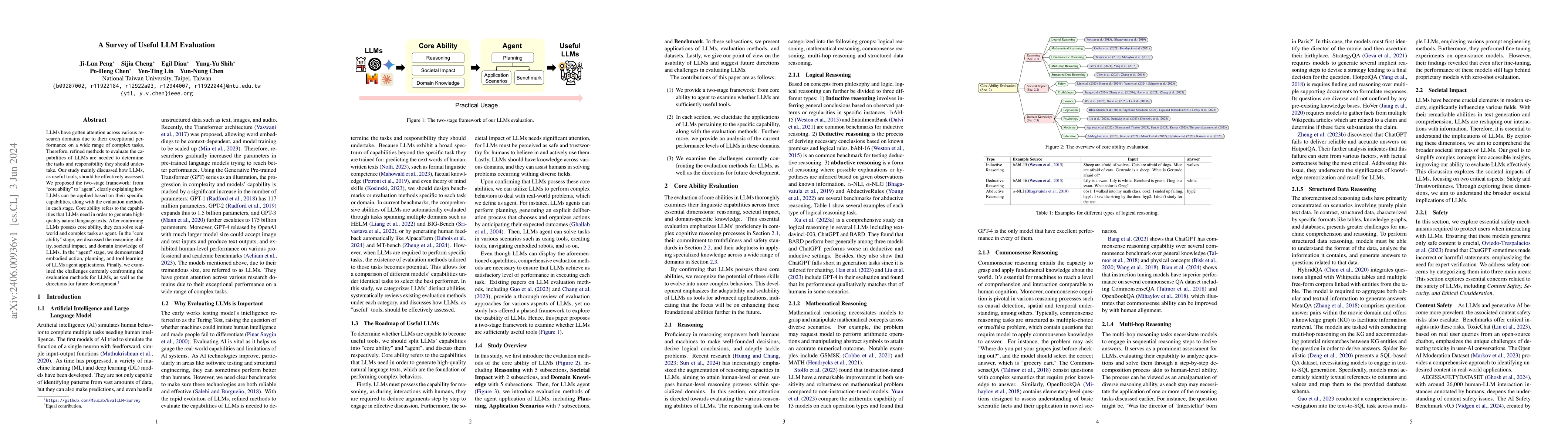 Thumbnail for A Survey of Useful LLM Evaluation