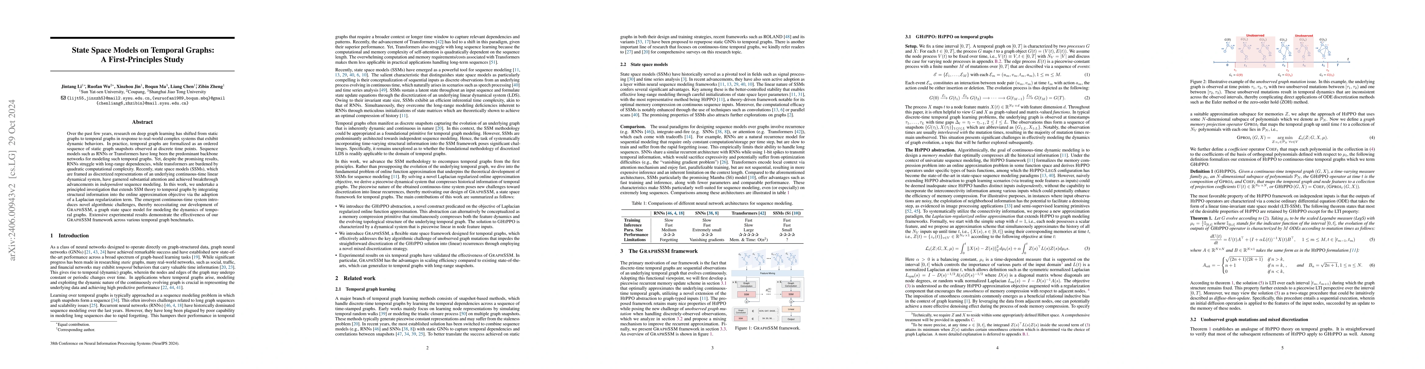 Thumbnail for State Space Models on Temporal Graphs: A First-Principles Study