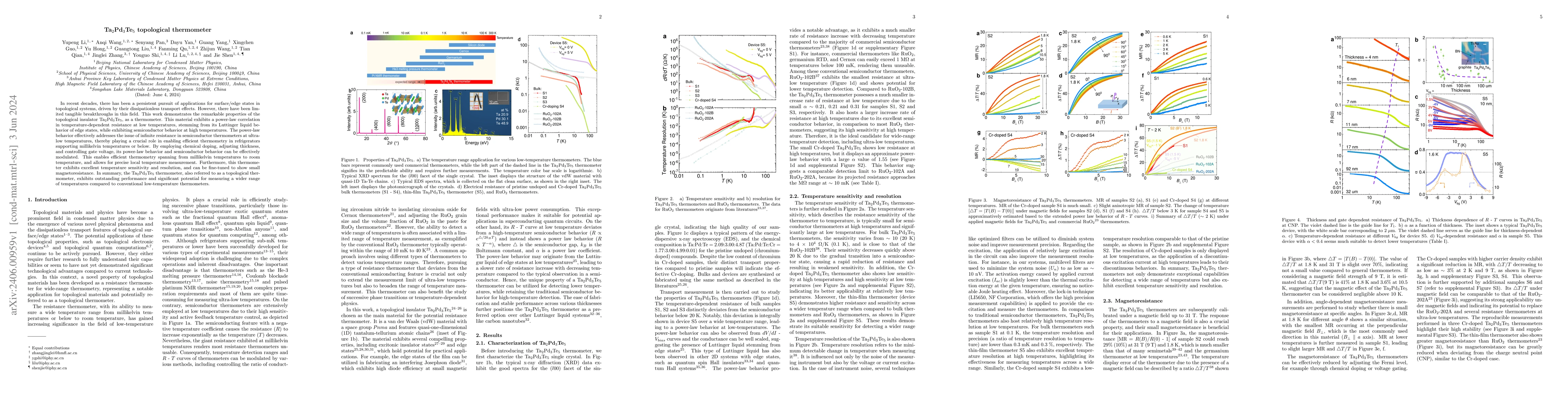 Thumbnail for Ta2Pd3Te5 topological thermometer