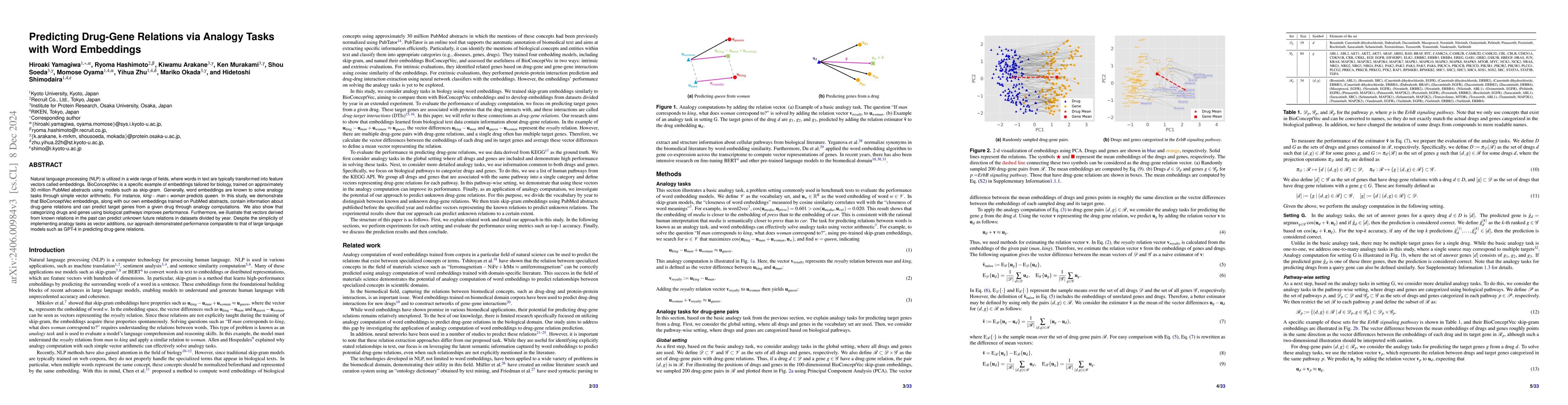 Thumbnail for Predicting Drug-Gene Relations via Analogy Tasks with Word Embeddings