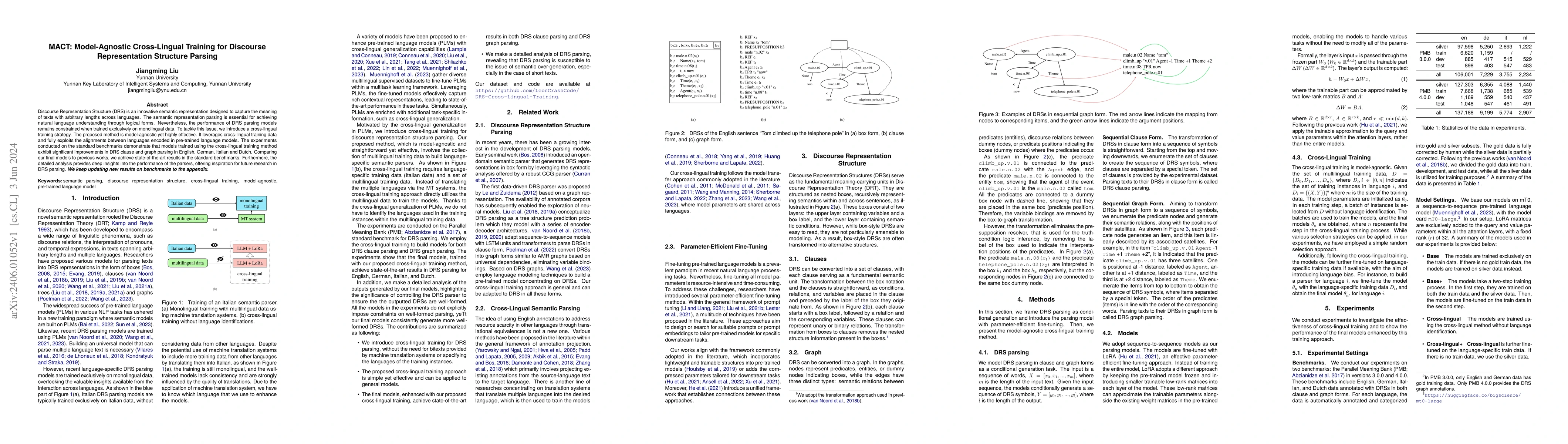 Thumbnail for MACT: Model-Agnostic Cross-Lingual Training for Discourse Representation
  Structure Parsing