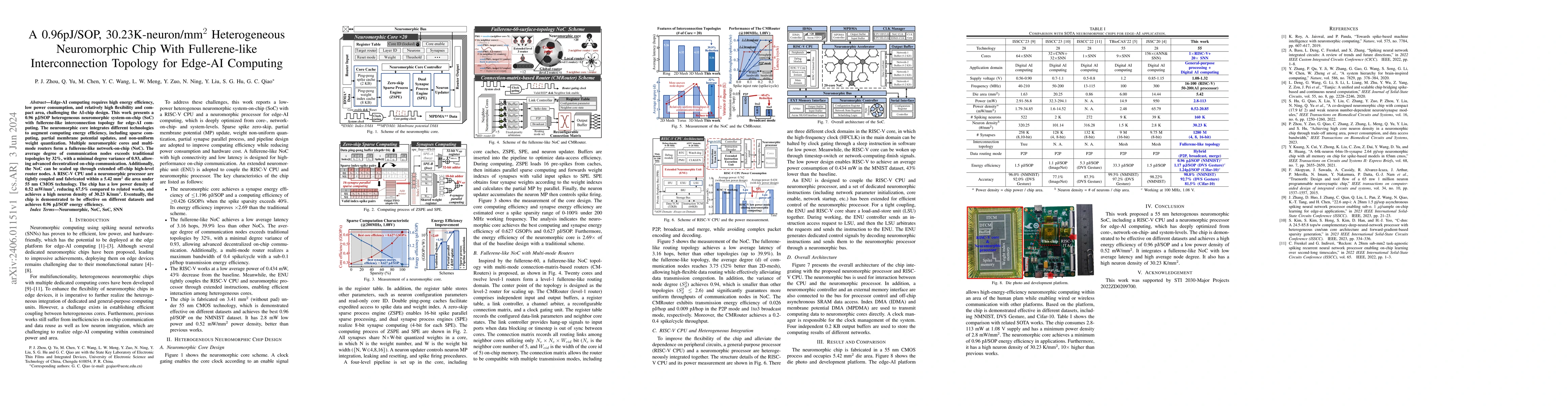 Thumbnail for A 0.96pJ/SOP, 30.23K-neuron/mm^2 Heterogeneous Neuromorphic Chip With
  Fullerene-like Interconnection Topology for Edge-AI Computing
