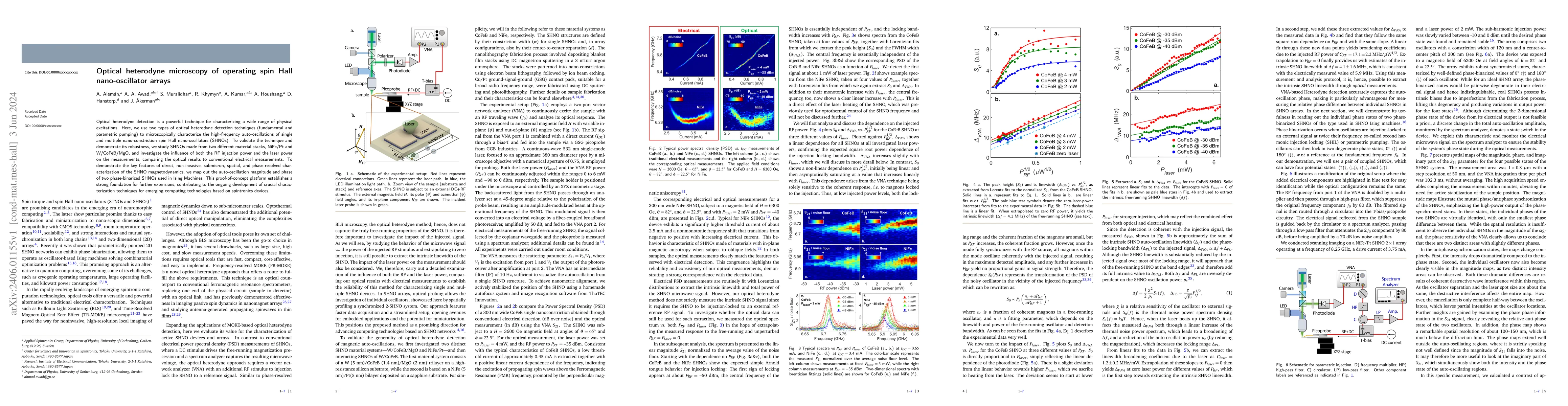 Thumbnail for Optical heterodyne microscopy of operating spin Hall nano-oscillator
  arrays