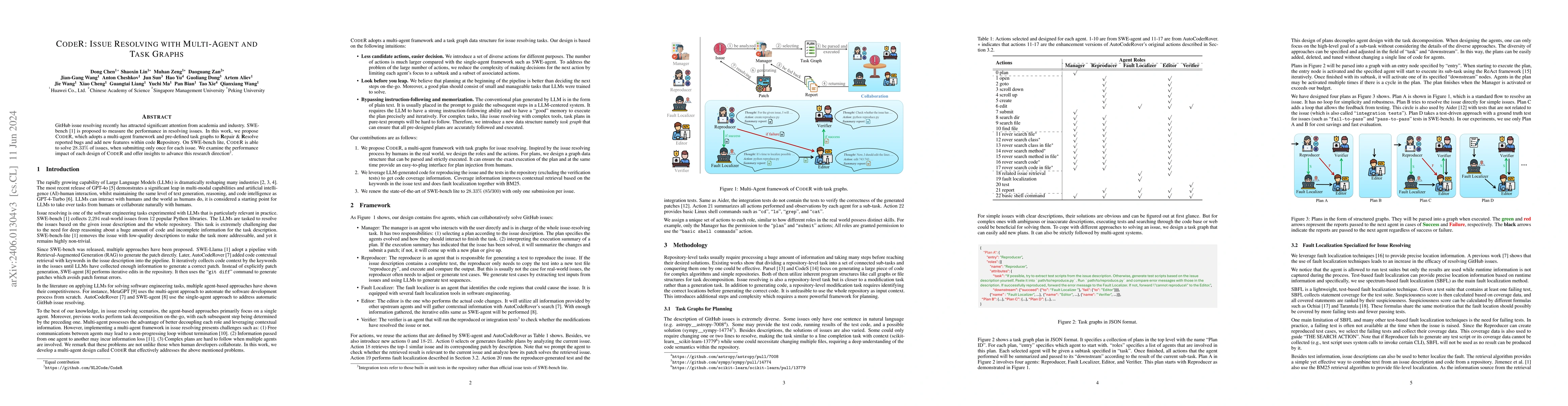 Thumbnail for CodeR: Issue Resolving with Multi-Agent and Task Graphs