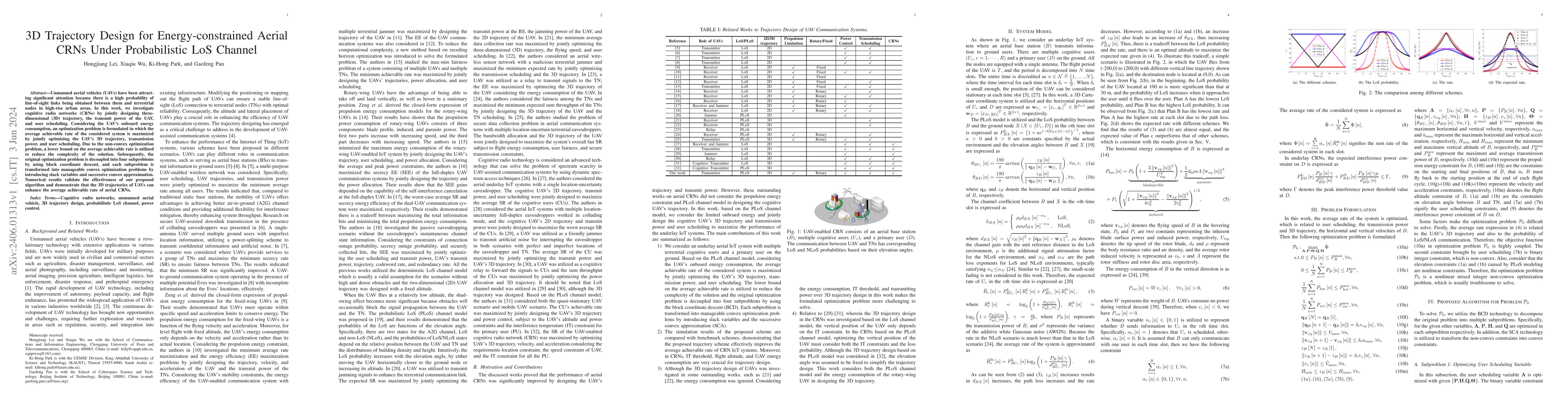 Thumbnail for 3D Trajectory Design for Energy-constrained Aerial CRNs Under
  Probabilistic LoS Channel