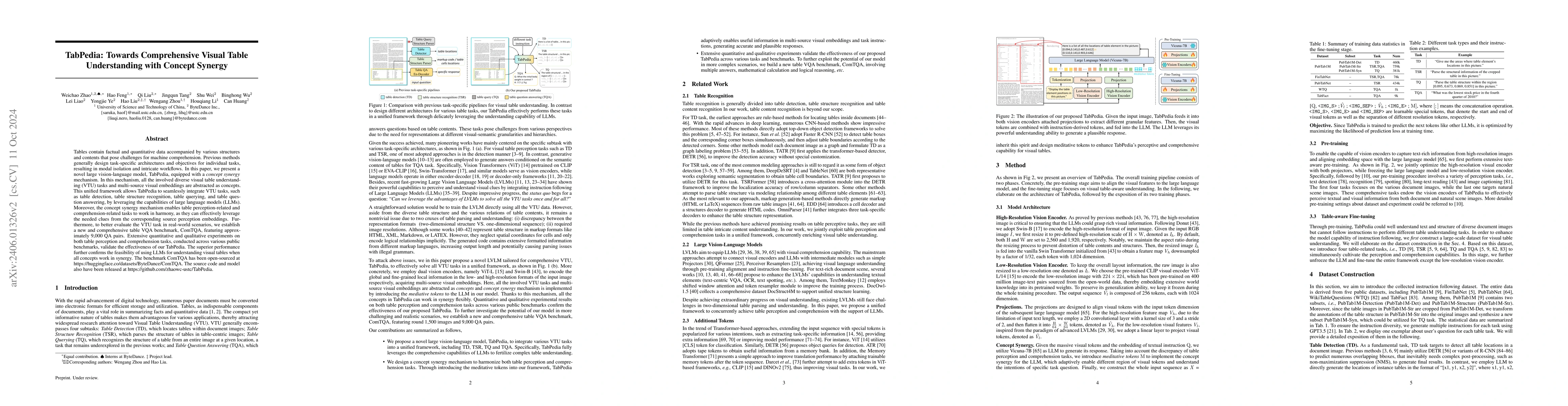 Thumbnail for TabPedia: Towards Comprehensive Visual Table Understanding with Concept
  Synergy
