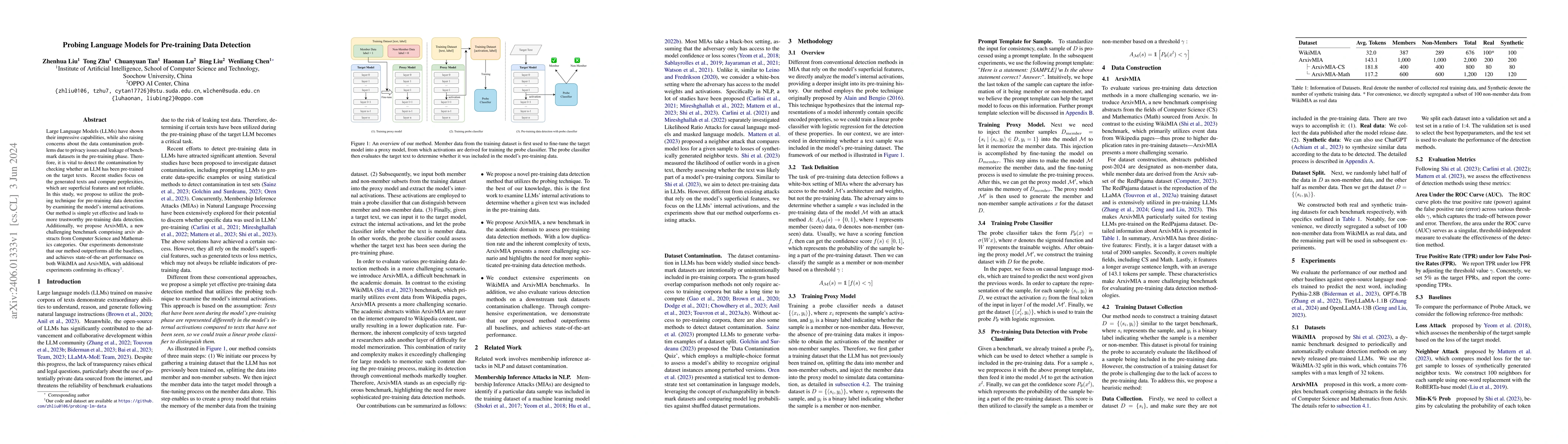 Thumbnail for Probing Language Models for Pre-training Data Detection