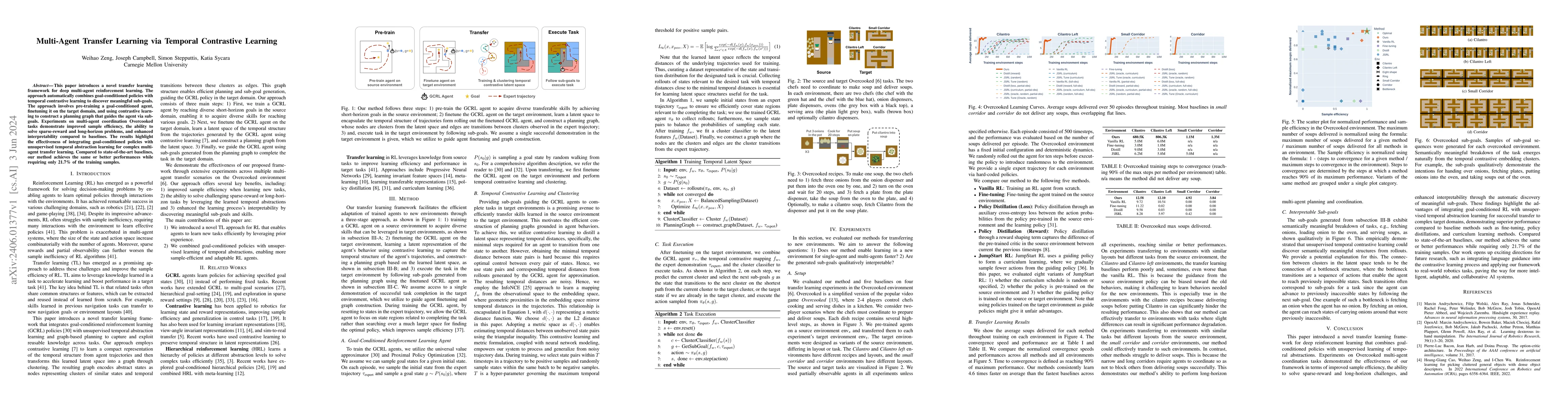 Thumbnail for Multi-Agent Transfer Learning via Temporal Contrastive Learning