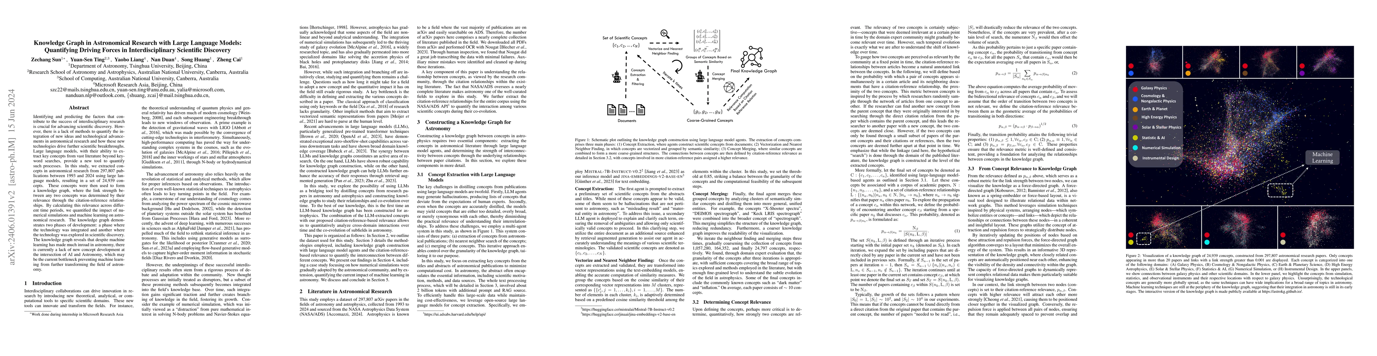 Thumbnail for Knowledge Graph in Astronomical Research with Large Language Models:
  Quantifying Driving Forces in Interdisciplinary Scientific Discovery