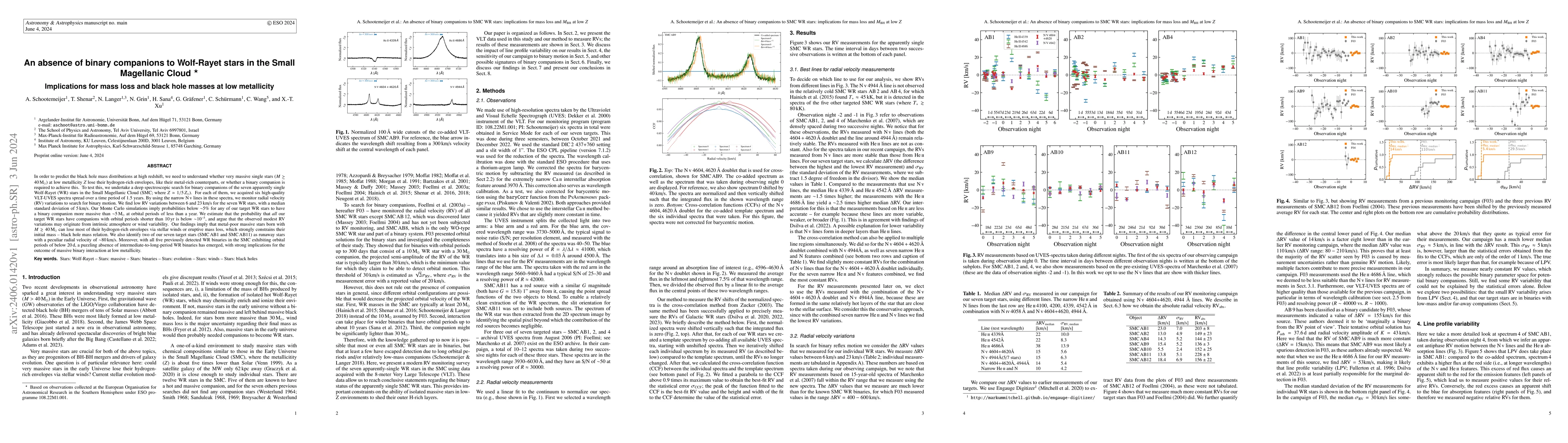 Thumbnail for An absence of binary companions to Wolf-Rayet stars in the Small
  Magellanic Cloud: implications for mass loss and black hole masses at low
  metallicity