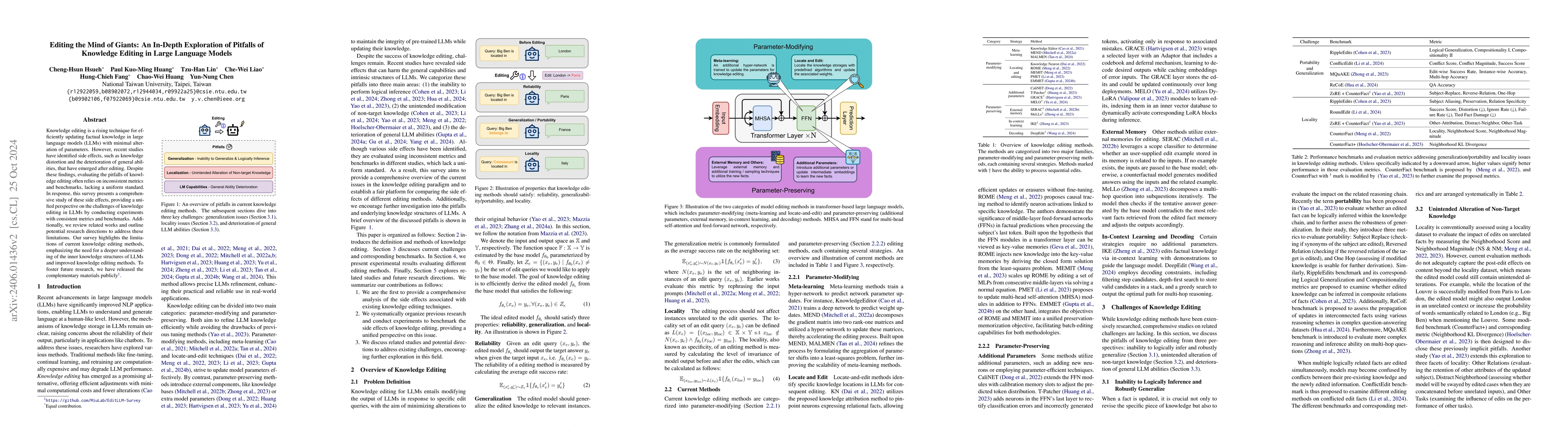Thumbnail for Editing the Mind of Giants: An In-Depth Exploration of Pitfalls of
  Knowledge Editing in Large Language Models