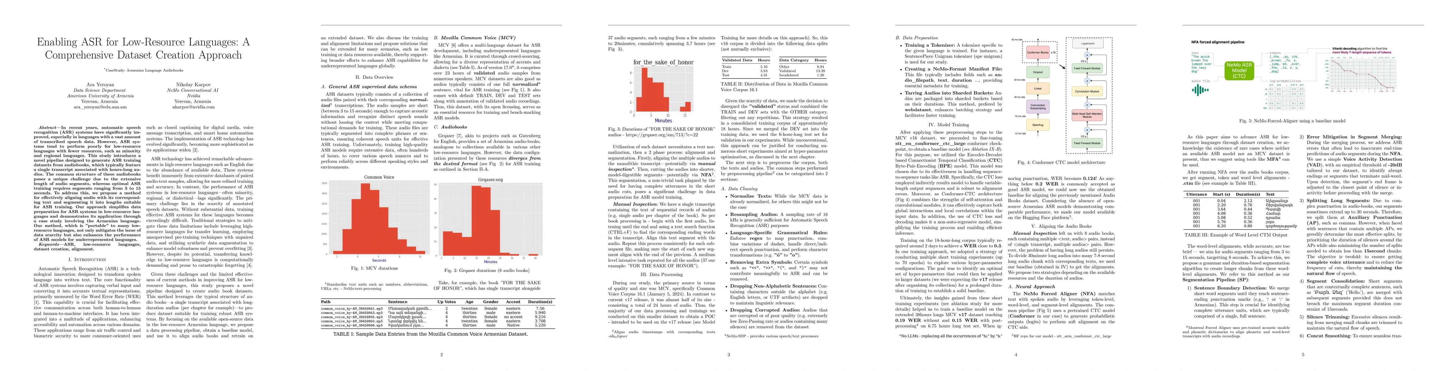 Thumbnail for Enabling ASR for Low-Resource Languages: A Comprehensive Dataset
  Creation Approach