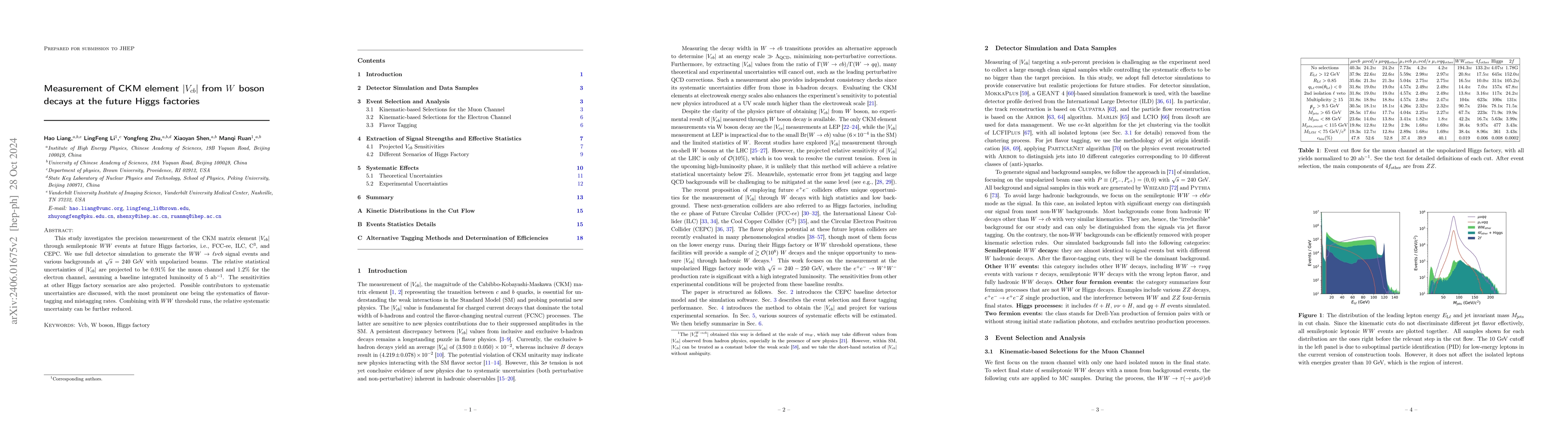 Thumbnail for Measurement of CKM element $|V_{cb}|$ from $W$ boson decays at the
  future Higgs factories