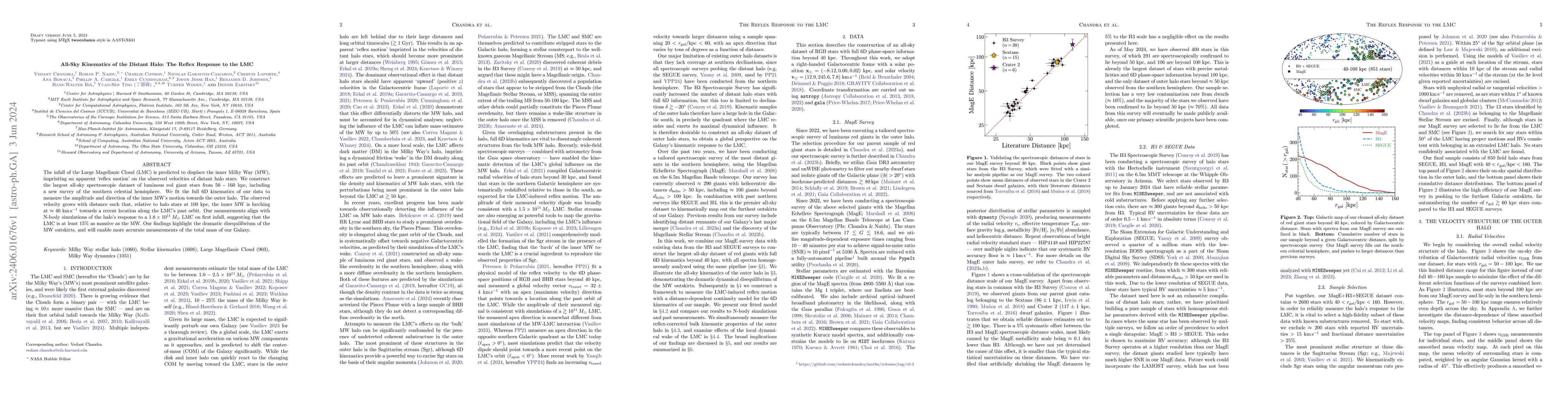 Thumbnail for All-Sky Kinematics of the Distant Halo: The Reflex Response to the LMC